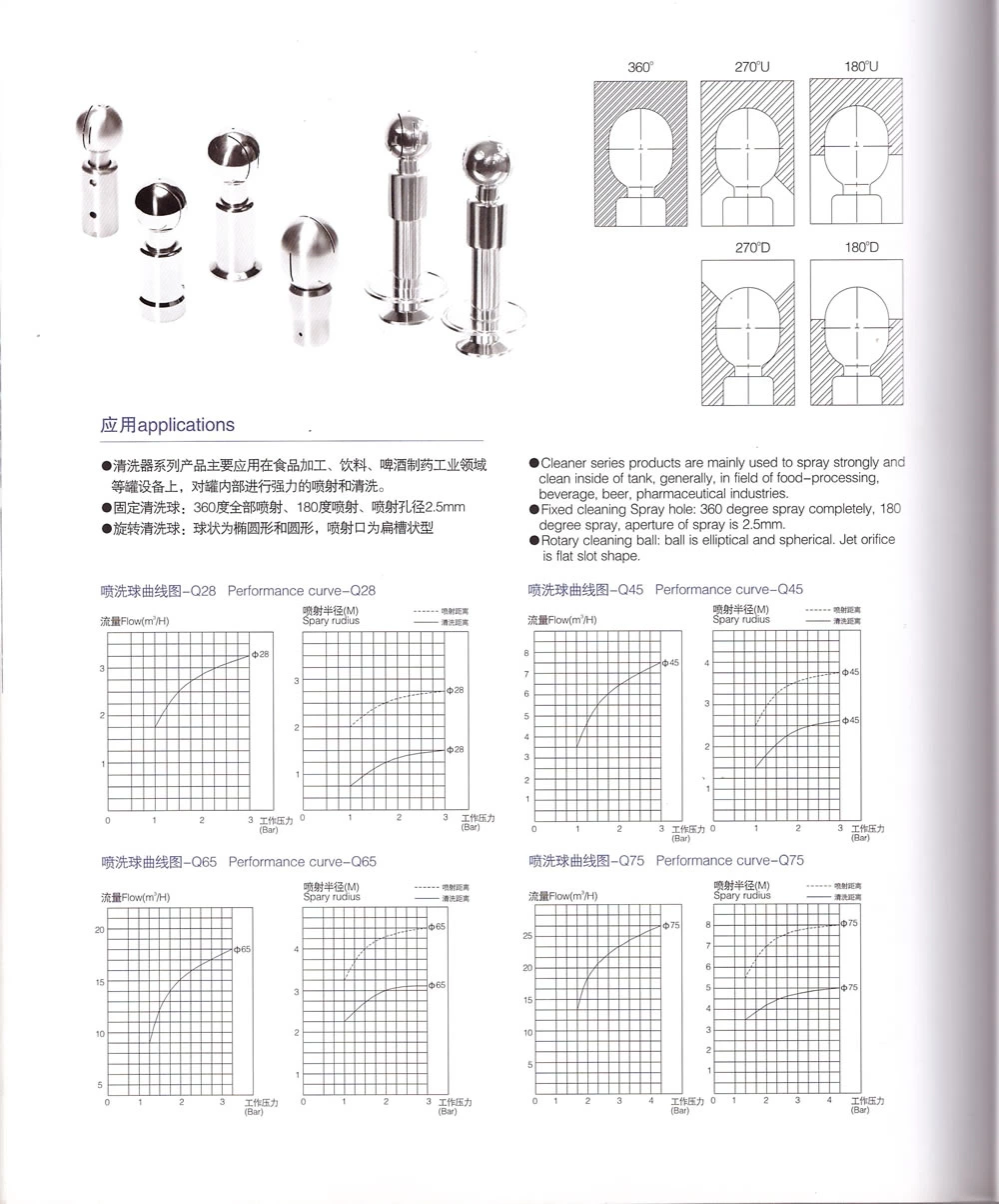 Sanitary SS Welded Rotary CIP Cleaning Ball