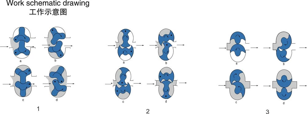 Sanitary Stainless Steel Rotary Lobe Gear Constant Speed Ratio Rotor Pump